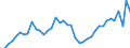 Indicator: Housing Inventory: Active Listing Count: ed by Building Permits for Chatham County, NC