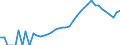 Indicator: Housing Inventory: Active Listing Count: nty, NC