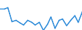 Indicator: Housing Inventory: Active Listing Count: , NC