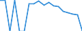 Indicator: Housing Inventory: Active Listing Count: enses Known to Law Enforcement in Chatham County, NC