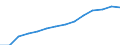 Indicator: Housing Inventory: Active Listing Count: estimate) in Chatham County, NC