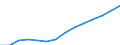 Indicator: Housing Inventory: Active Listing Count: imate) in Chatham County, NC