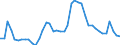 Indicator: Housing Inventory: Active Listing Count: 