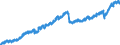 Indicator: Housing Inventory: Active Listing Count: NC