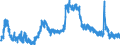 Indicator: Housing Inventory: Active Listing Count: 