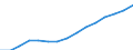 Indicator: Housing Inventory: Active Listing Count: eted an Associate's Degree or Higher (5-year estimate) in Chatham County, NC