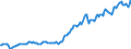 Indicator: Housing Inventory: Average Listing Price: in Chatham County, NC