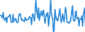 Indicator: Housing Inventory: Average Listing Price: Month-Over-Month in Chatham County, NC