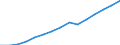 Indicator: Population Estimate,: Total, Not Hispanic or Latino, White Alone (5-year estimate) in Chatham County, NC