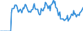 Indicator: Market Hotness:: Demand Score in Chatham County, NC