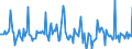 Indicator: Market Hotness:: Median Days on Market in Chatham County, NC