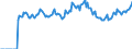 Indicator: Market Hotness:: Page View Count per Property Versus the United States in Chatham County, NC