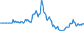 Indicator: Market Hotness:: Page View Count per Property in Chatham County, NC
