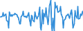 Indicator: Market Hotness:: Median Days on Market Versus the United States in Chatham County, NC