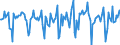 Indicator: Market Hotness:: Median Days on Market in Chatham County, NC