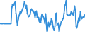 Indicator: Market Hotness:: Median Days on Market Versus the United States in Chatham County, NC