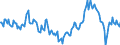Indicator: Market Hotness:: Median Days on Market Day in Chatham County, NC