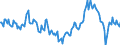 Indicator: Market Hotness:: Median Listing Price Versus the United States in Chatham County, NC