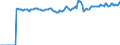 Indicator: Market Hotness:: Median Listing Price Versus the United States in Chatham County, NC