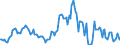 Indicator: Market Hotness:: Median Listing Price in Chatham County, NC