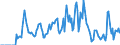 Indicator: Market Hotness:: Supply Score in Chatham County, NC