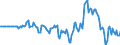 Indicator: Market Hotness: Hotness Rank in Chatham County, NC: 