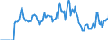 Indicator: Market Hotness: Hotness: Market Hotness: Hotness: Score in Chatham County, NC