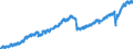 Indicator: Employed Persons in Chatham County, NC: 