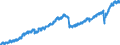 Indicator: Market Hotness: Listing Views per Property: Versus the United States in Chatham County, NC