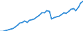 Indicator: Employed Persons in Chatham County, NC: 