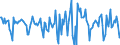 Indicator: Housing Inventory: Median Days on Market: Month-Over-Month in Chatham County, NC