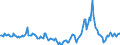 Indicator: Housing Inventory: Median Days on Market: Year-Over-Year in Chatham County, NC