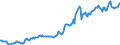 Indicator: Housing Inventory: Median: Listing Price in Chatham County, NC