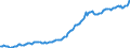 Indicator: Housing Inventory: Median: Listing Price per Square Feet in Chatham County, NC