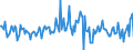 Indicator: Housing Inventory: Median: Listing Price per Square Feet Month-Over-Month in Chatham County, NC