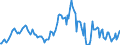 Indicator: Housing Inventory: Median: Listing Price Year-Over-Year in Chatham County, NC