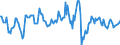 Indicator: Housing Inventory: Median: Home Size in Square Feet in Chatham County, NC