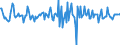 Indicator: Housing Inventory: Median: Home Size in Square Feet Month-Over-Month in Chatham County, NC