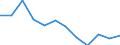 Indicator: Population Estimate,: Migration Flow (5-year estimate) for Chowan County, NC (DISCONTINUED)