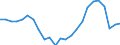 Indicator: Gross Domestic Product:: Private Goods-Producing Industries in Chowan County, NC