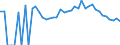 Indicator: 90% Confidence Interval: Lower Bound of Estimate of Related Children Age 5-17 in Families in Poverty for Chowan County, NC