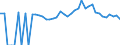 Indicator: 90% Confidence Interval: Lower Bound of Estimate of Percent of People of All Ages in Poverty for Chowan County, NC