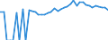 Indicator: 90% Confidence Interval: Upper Bound of Estimate of Percent of People Age 0-17 in Poverty for Chowan County, NC