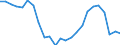 Indicator: Real Gross Domestic Product:: Private Goods-Producing Industries in Chowan County, NC