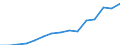 Indicator: Population Estimate,: by Sex, Total Population (5-year estimate) in Clay County, NC