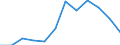 Indicator: Population Estimate,: Migration Flow (5-year estimate) for Clay County, NC