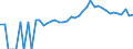 Indicator: 90% Confidence Interval: Upper Bound of Estimate of People of All Ages in Poverty for Clay County, NC