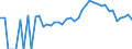 Indicator: 90% Confidence Interval: Lower Bound of Estimate of Percent of Related Children Age 5-17 in Families in Poverty for Clay County, NC