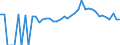 Indicator: 90% Confidence Interval: Lower Bound of Estimate of Percent of People of All Ages in Poverty for Clay County, NC