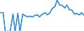 Indicator: 90% Confidence Interval: Lower Bound of Estimate of Percent of People Age 0-17 in Poverty for Clay County, NC